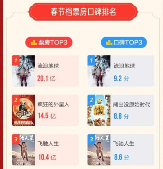 收割爆款《流浪地球》,阿里影业在做什么你真的清楚吗?