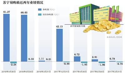 苏宁收购万达百货门店，价格不超80亿？