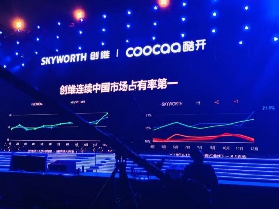 创维2019年将迎来剧变？“改革开放”是发展重点