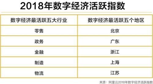 阿里云：公共云成数字经济风向标 激发经济新动能