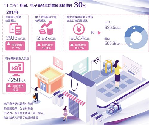 净化网购是全社会共同责任