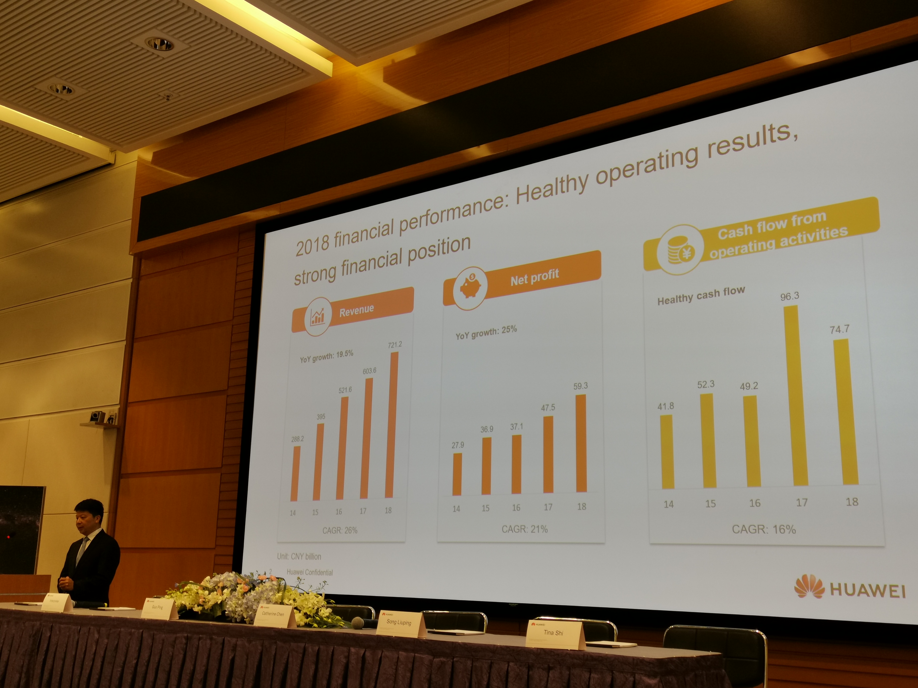 华为发布2018年年报：全球销售收入7212亿元，净利润593亿