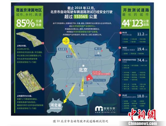 北京自动驾驶路测报告发布 测试里程超15.3万公里