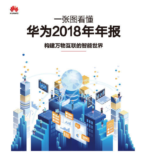 华为2018年年报发布 终端云服务生态体系愈加繁荣