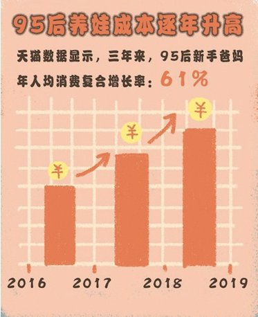 天猫引领智能养娃新趋势，解放父母让带娃更省力