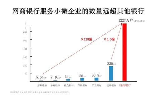 瞭望智库：网商银行在全国服务小微企业最多