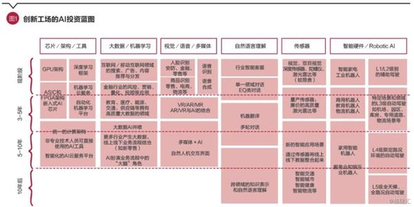 李开复：人工智能行业发展与投资趋势