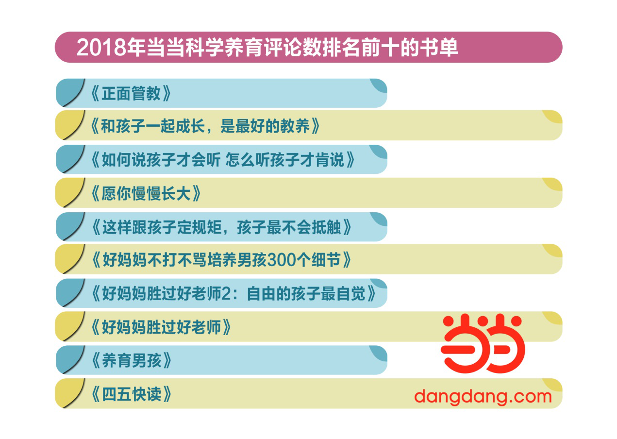 当当发布2019儿童阅读与亲子家教报告