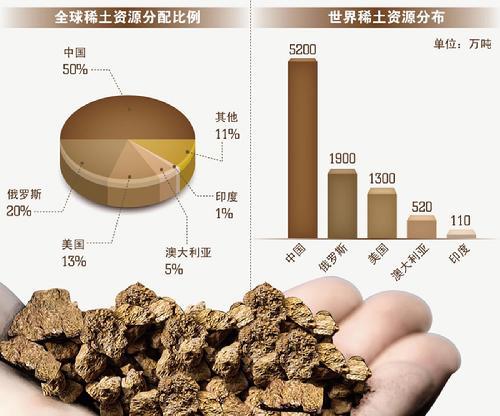 国家发改委召开稀土行业专家座谈会 研究推动稀土产业高质量发展