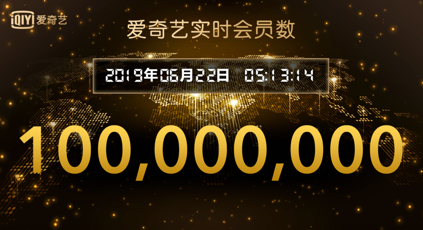 爱奇艺公布其最新会员规模：突破1亿
