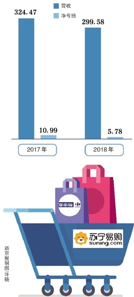 家乐福中国股权变动 苏宁国际拟48亿接盘