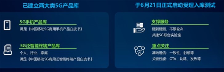 中国移动已建两大类5G产品库:已正式启动入库测试