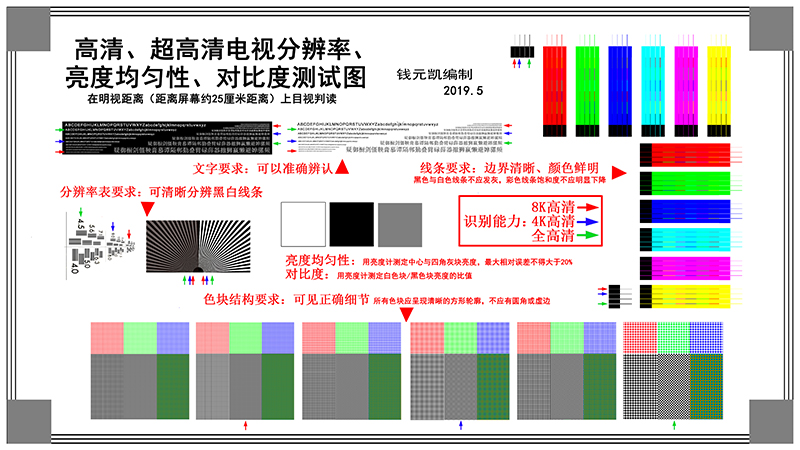 中国电子商会发布行业首套8K测试图
