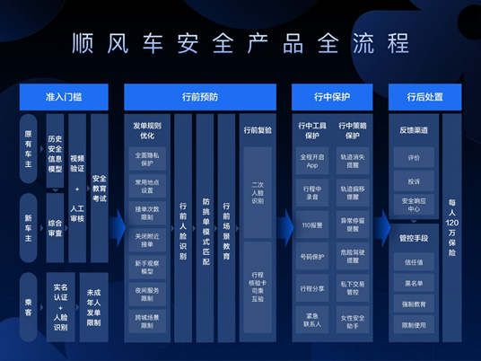 滴滴顺风车公布意见征求计划 上线仍无具体时间