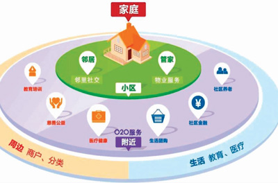 5G赋能智慧社区
