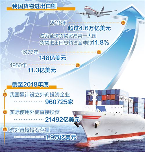 服务贸易成为外贸新引擎