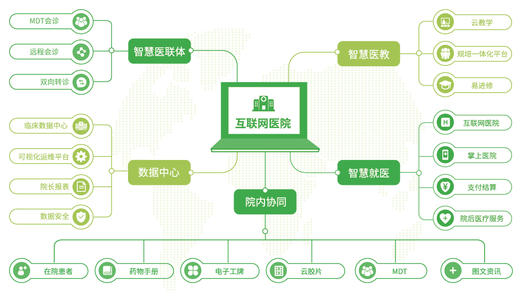 互联网医院升级智慧医疗（人民时评）