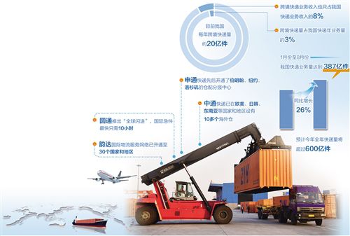 中国快递稳步走上全球舞台