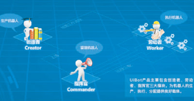 智能办公的“聪明助手”