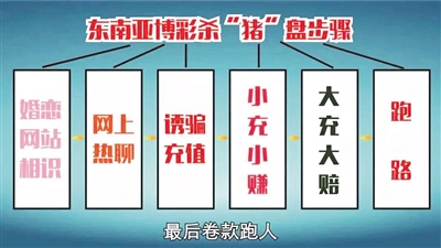 警惕社交网络 新型“杀猪盘”骗局