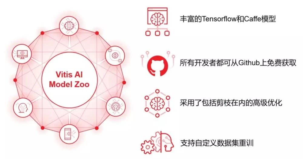 赛灵思变“软”，硬件厂商竞争正在进入下半场