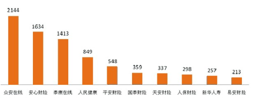 互联网平台卖保险将迎严监管