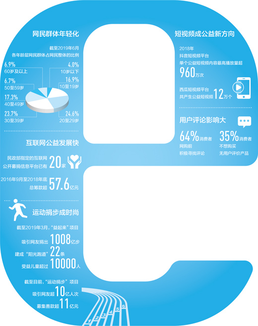 “e”键传递正能量