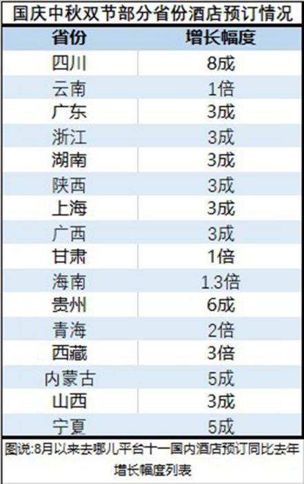 去哪儿携华为打造双节假期出行助手:不论去哪儿都便捷