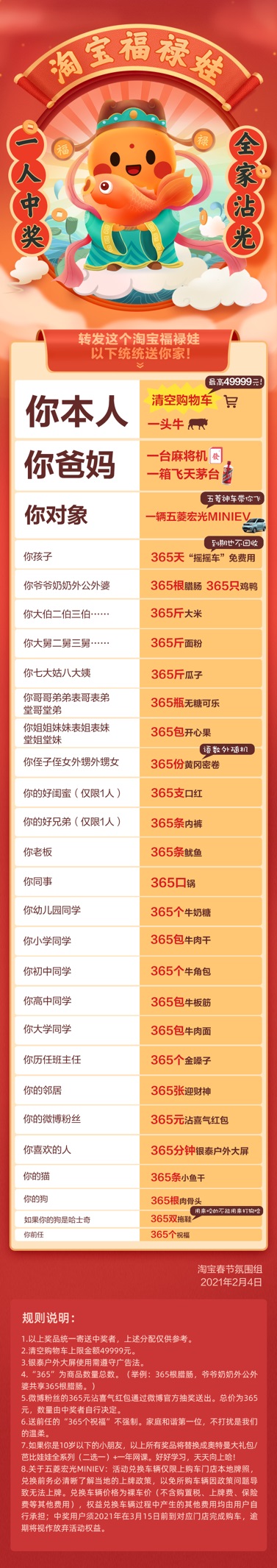 淘宝公布春节最大氛围项目:发放 20 亿红包