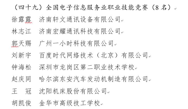 全国电子信息服务业职业技能竞赛20名选手荣获人社部“全国技术能手”称号