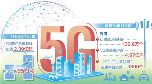 5G成经济增长新引擎