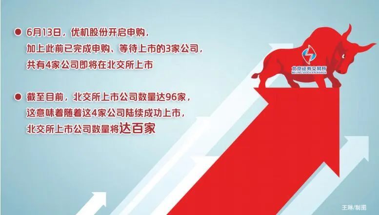 北交所上市公司数量将达百家 国家级专精特新“小巨人”企业占比超20％