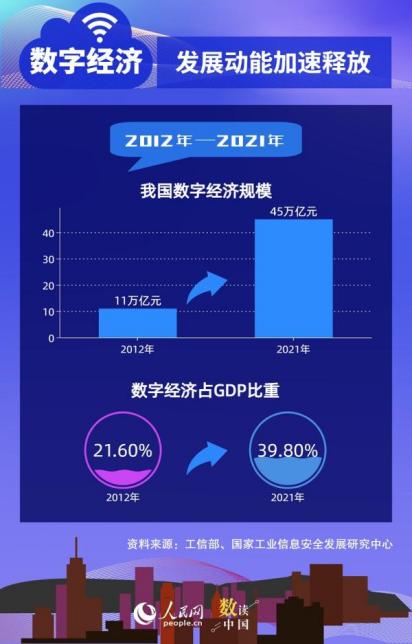 “奋进新征程 建功新时代·非凡十年” ——数字经济与实体经济融合发展