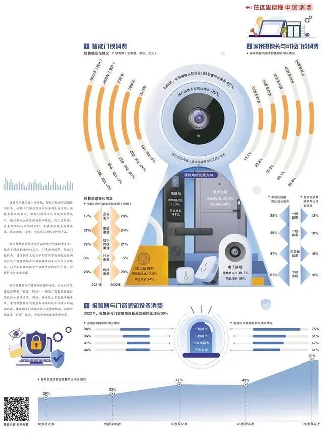 经济日报携手京东发布数据——数字化助力安防行业发展