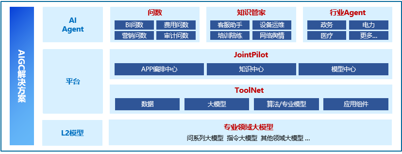 对话AIGC标准起草单位：解析A股与港股上市公司AIGC的应用